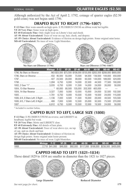 The 2026 Blue Book: Handbook of United States Coins