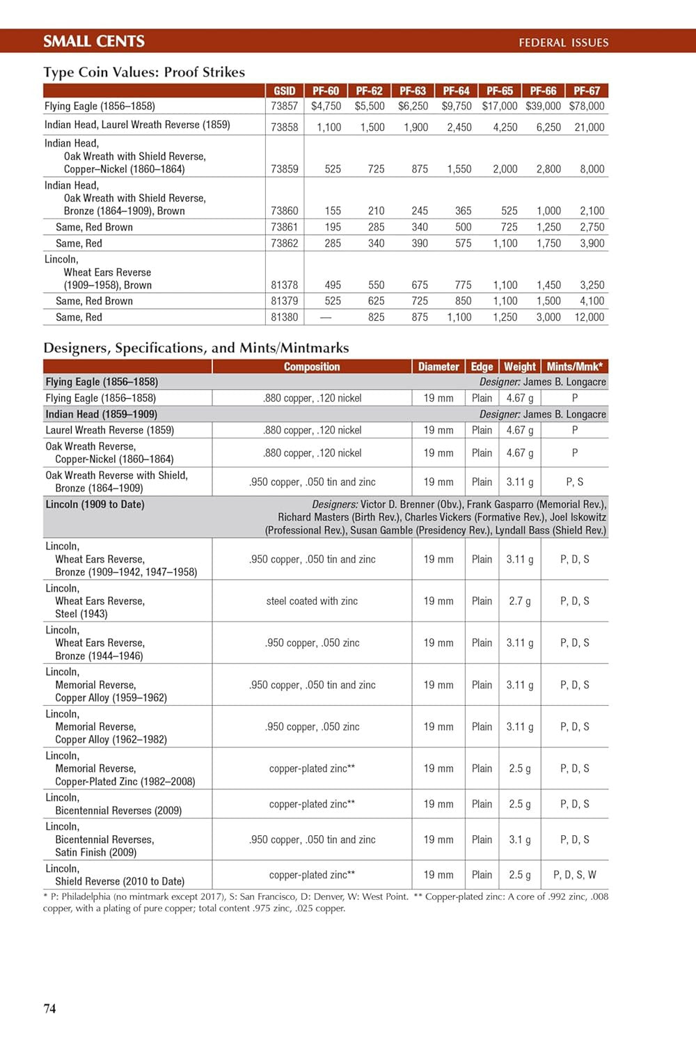 The 2026 Red Book: a Guide Book of United States Coins