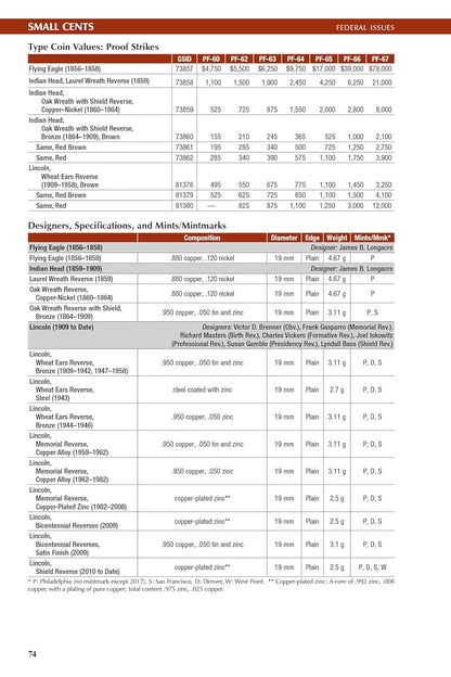The 2026 Red Book: a Guide Book of United States Coins