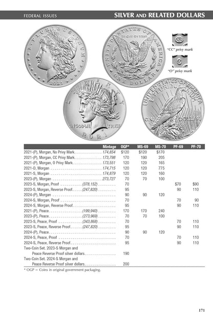 The 2026 Blue Book: Handbook of United States Coins
