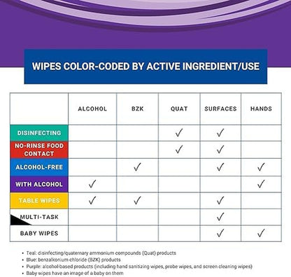 No-Rinse Food Contact Wipes Canister Multi-Surface Wipes, Unscented for Home and