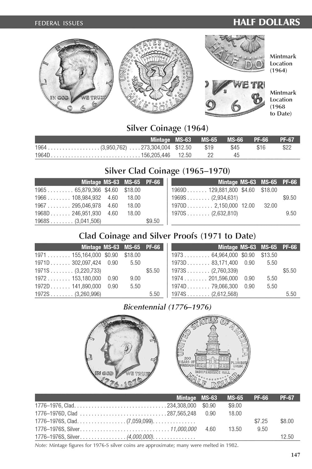 The 2026 Blue Book: Handbook of United States Coins
