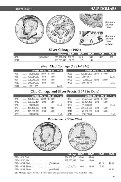 The 2026 Blue Book: Handbook of United States Coins