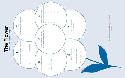 What Color Is Your Parachute? Job-Hunter'S Workbook, Seventh Edition: a Companio