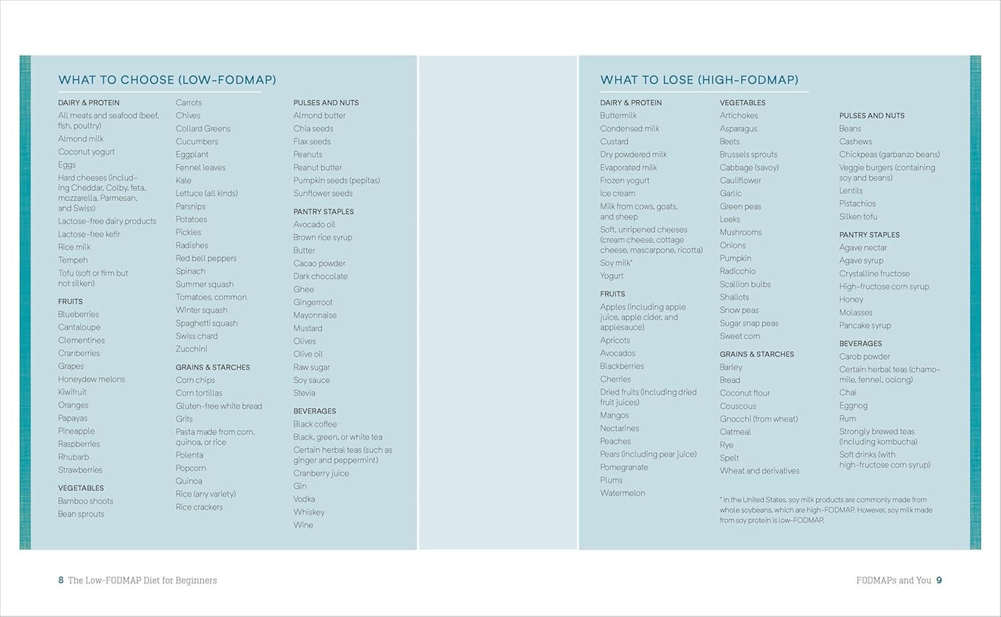 The Low-Fodmap Diet for Beginners: a 7-Day Plan to Beat Bloat and Soothe Your Gu