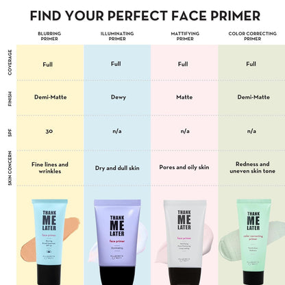 Thank Me Later Blurring Face Primer SPF 30 – Lightweight, Hydrating Makeup Prime
