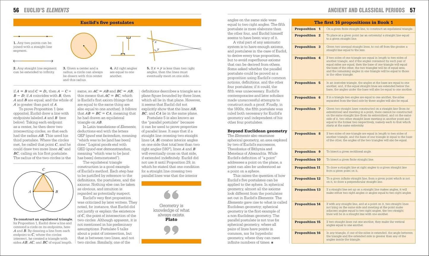 The Math Book (DK Big Ideas)