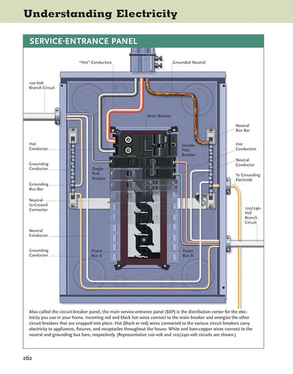 Ultimate Guide Wiring, Updated 10Th Edition: Meets Current National Electrical C