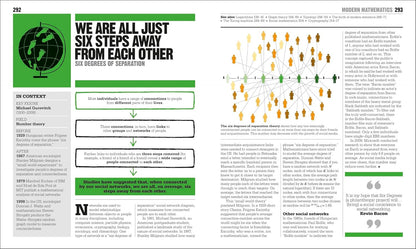 The Math Book (DK Big Ideas)