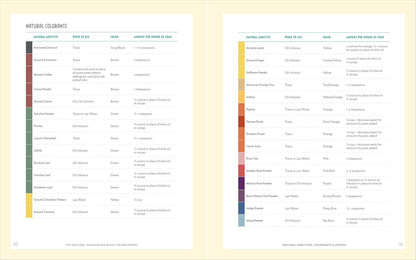 The Natural Soap Making Book for Beginners: Do-It-Yourself Soaps Using All-Natur