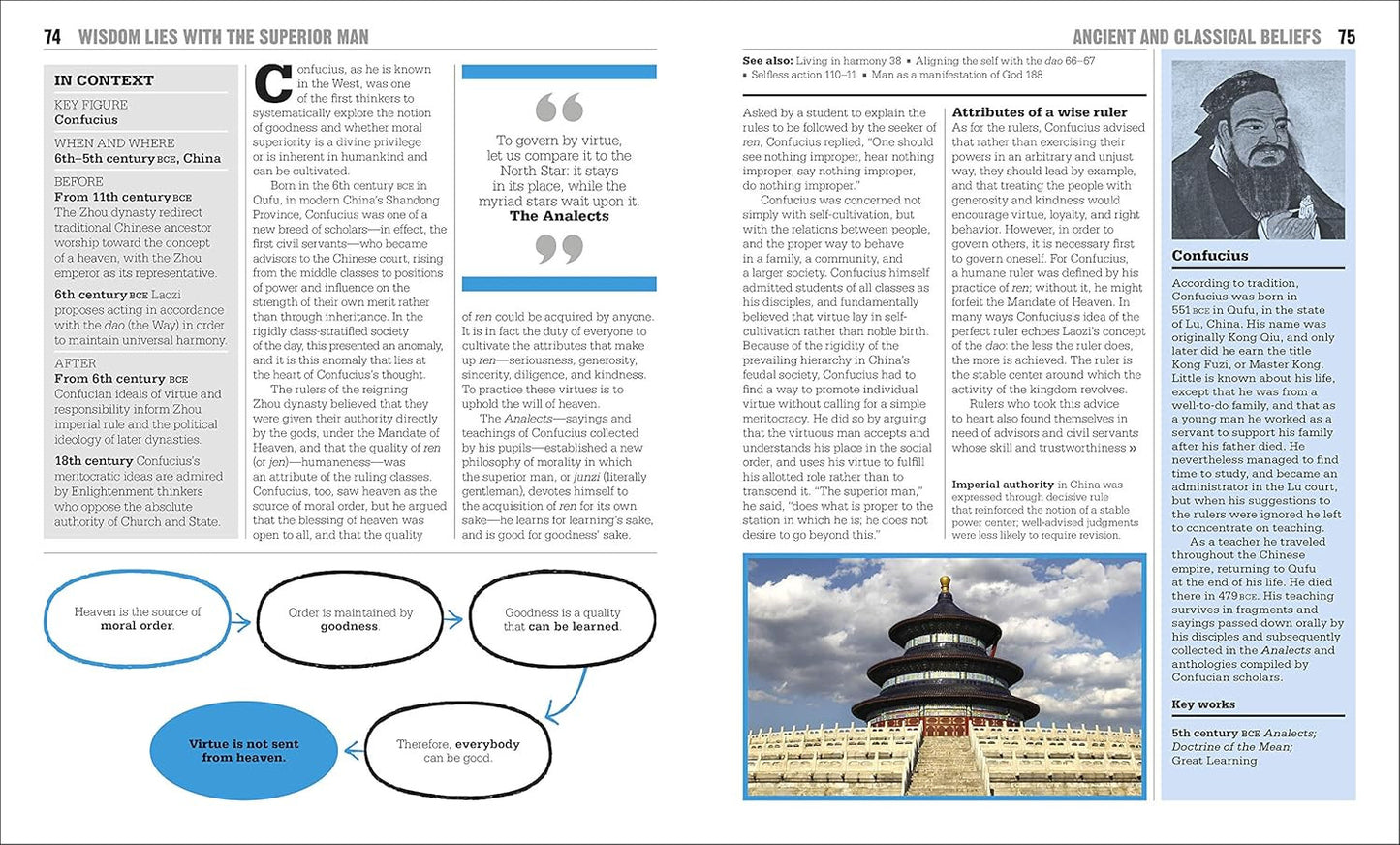 The Religions Book: Big Ideas Simply Explained (DK Big Ideas)