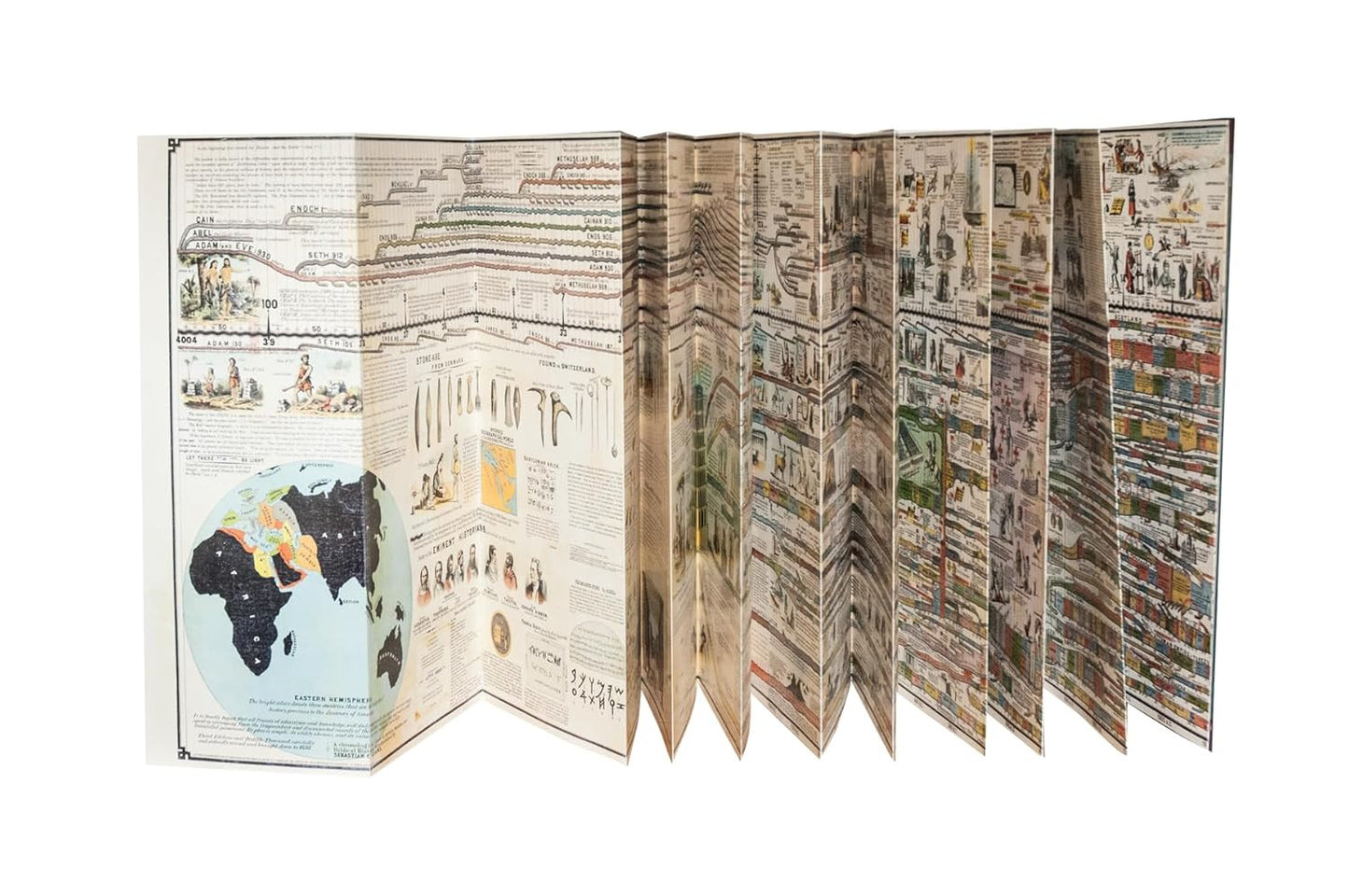 Adams Synchronological Chart or Map of History - Historical Timeline Wall Panel