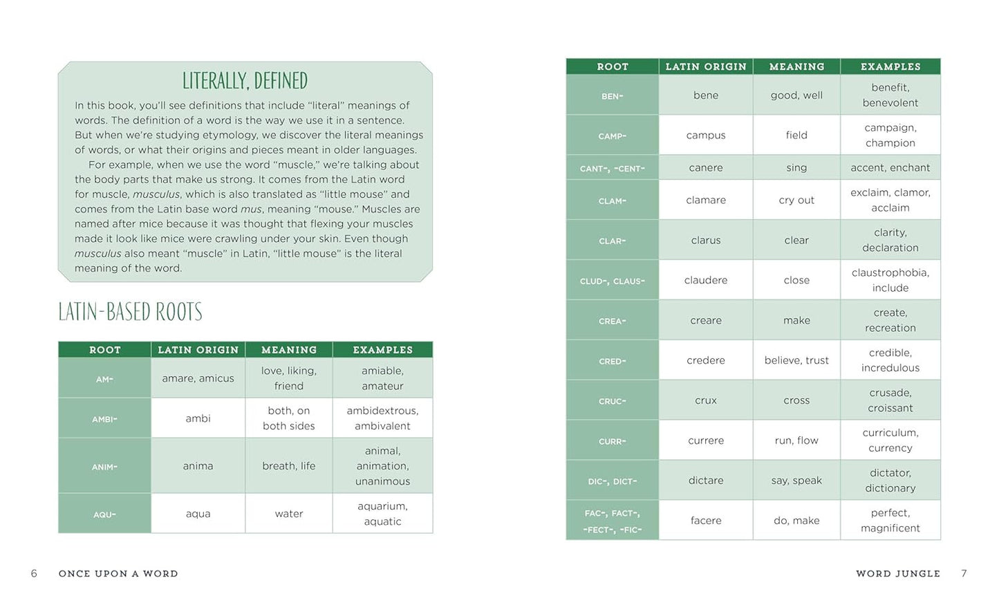 Once upon a Word: a Word-Origin Dictionary for Kids―Building Vocabulary through