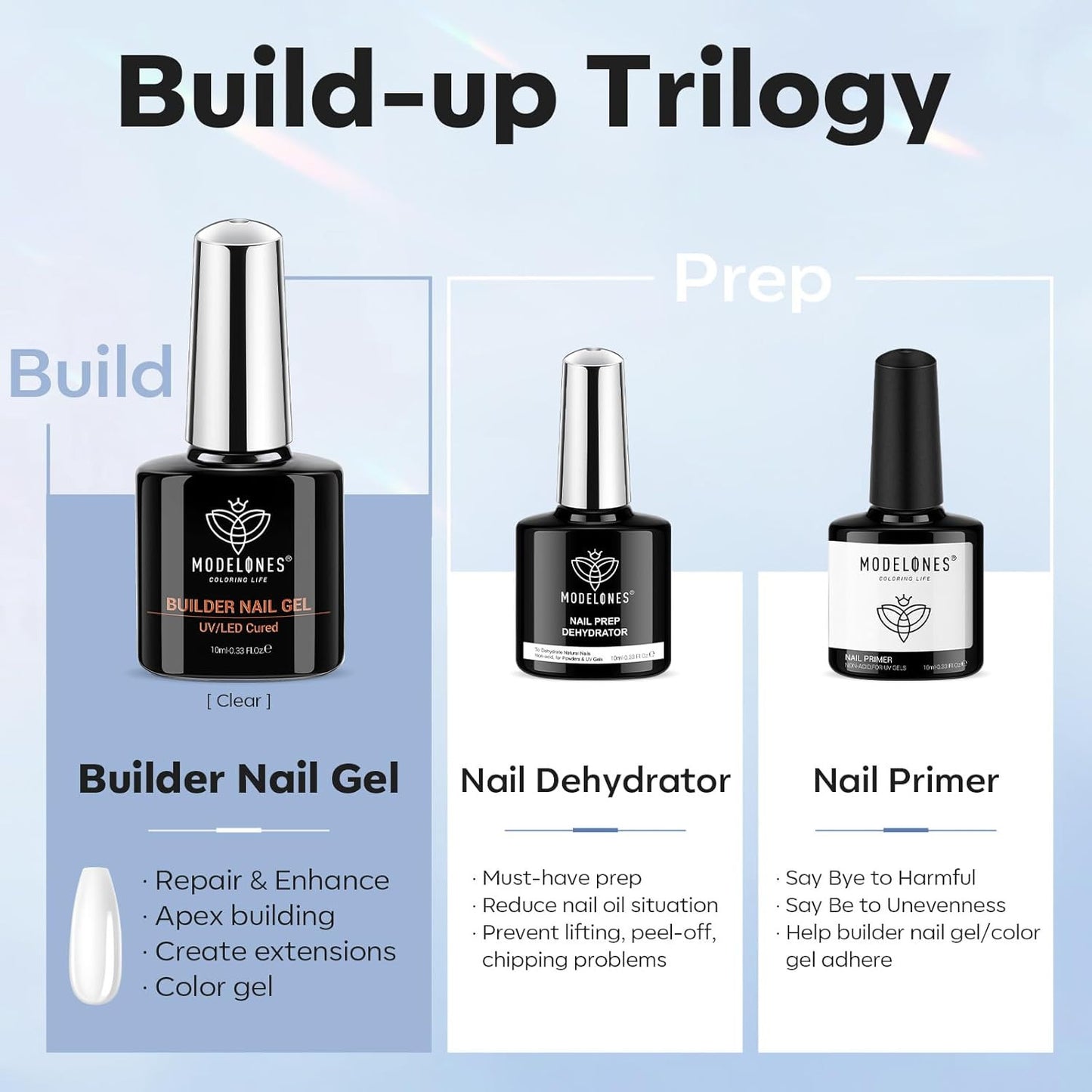 Nail Dehydrator and Primer & Builder Nail Gel, 3Pcs Prep Dehydrate & Bond Primer