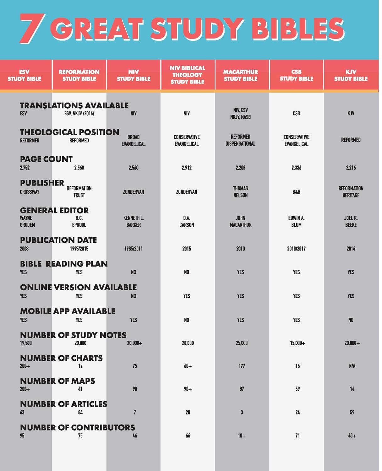 A Visual Theology Guide to the Bible: Seeing and Knowing God'S Word