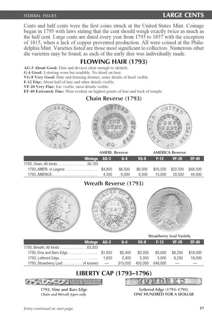 The 2026 Blue Book: Handbook of United States Coins
