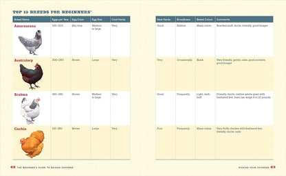 The Beginner'S Guide to Raising Chickens: How to Raise a Happy Backyard Flock (R