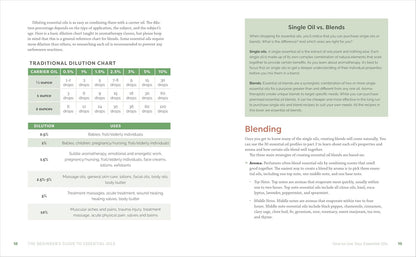 The Beginner'S Guide to Essential Oils: Everything You Need to Know to Get Start