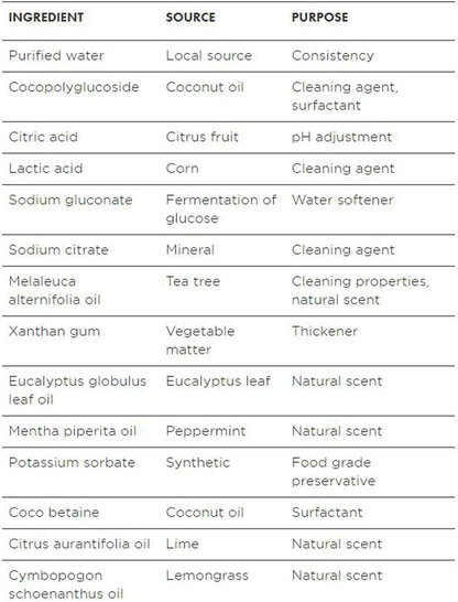 Natural Toilet Bowl Cleaner, Tea Tree & Peppermint Scent, 24 Fl Oz (Pack of 2)