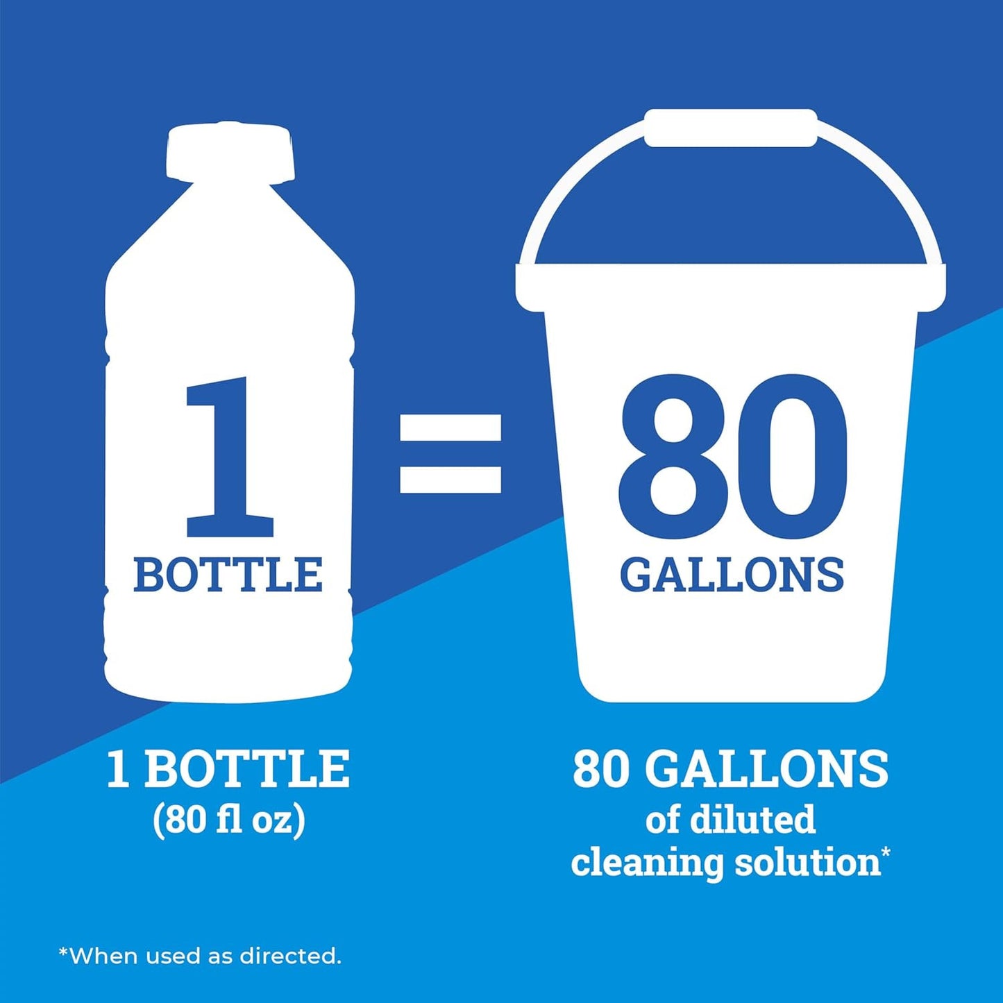 Multi-Surface Cleaner, , 2X Concentrated Formula, Lemon Fresh, 80 Fl Oz