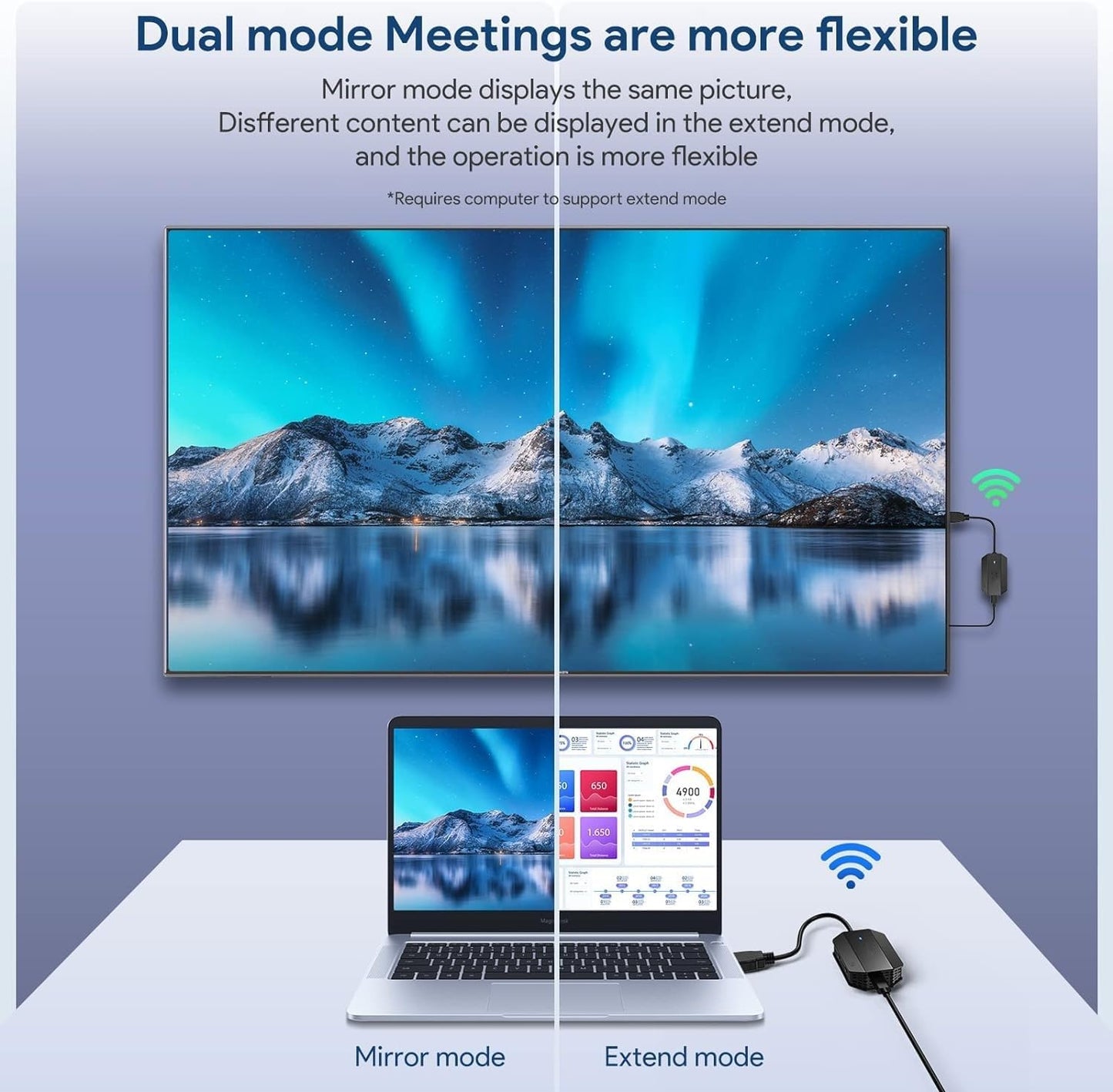 TitanOwl Wireless HDMI Transmitter and Receiver, Extender Kit 1920 x 1080 2.4/5GHz, Plug & Play, Streaming Media Video/Audio/File for Laptop PC Camera Phone Monitor Projector HDTV - up to 169FT/50M