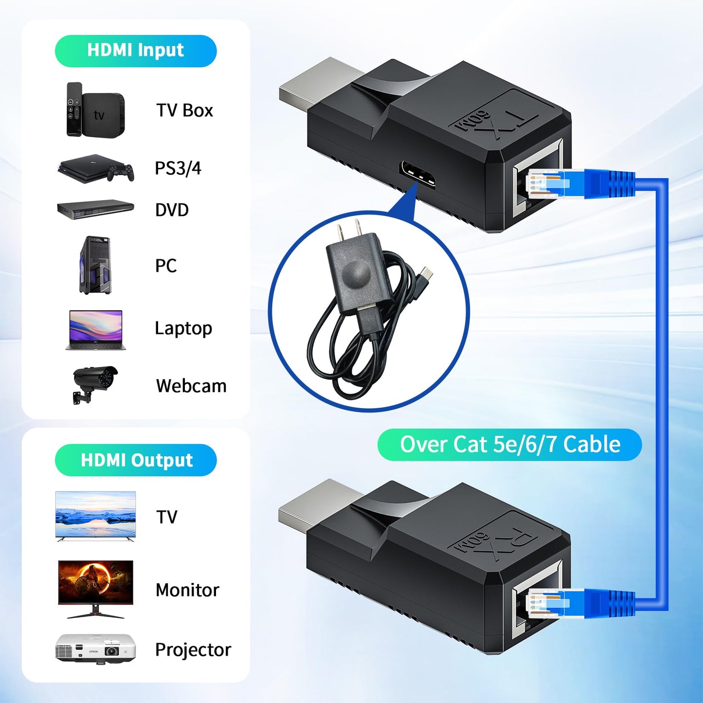 196FT HDMI Extender Over Single Ethernet Cat5e/6 Cable, Support Audio Video UHD 1080P@60Hz, HDMI Male to Male RJ45 Network LAN Extender 60M Converter Repeater, for HDTV, PC, PS3/4, Projector, Monitor