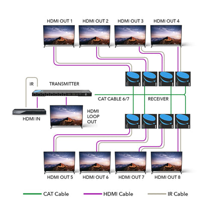 OREI 4K 1x4 HDMI Extender Splitter Over CAT6/7 Ethernet Cable Up to 4K@30Hz upto 165 ft-1080P@60Hz upto 230 ft, IR control, EDID, HDMI Loop Out (HD14-EX165-K)