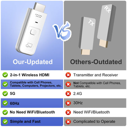 Wireless HDMI Display Dongle Adapter 2025, 1080P Plug & Play HDMI Extender Wireless Receiver for Smartphone/PC/Laptop to TV/Monitor/Projector, HD Streaming Video/Audio/File, Airplay & Miracast Support