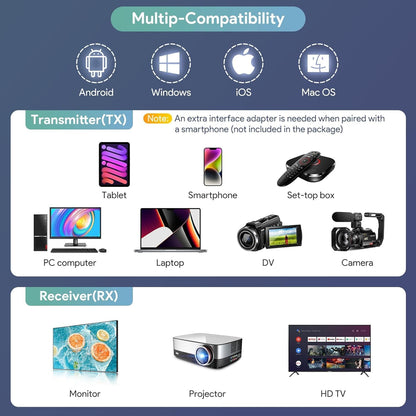 TitanOwl Wireless HDMI Transmitter and Receiver, Extender Kit 1920 x 1080 2.4/5GHz, Plug & Play, Streaming Media Video/Audio/File for Laptop PC Camera Phone Monitor Projector HDTV - up to 169FT/50M