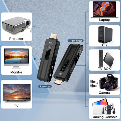 Wireless HDMI Transmitter and Receiver,2025 Upgraded LED Display,4K Decode & 1080P Output,Plug and Play Portable 2.4G/5G Wireless HDMI Extender,Compatible with PC/Laptop/Camera/HDTV/Projector/TV Box
