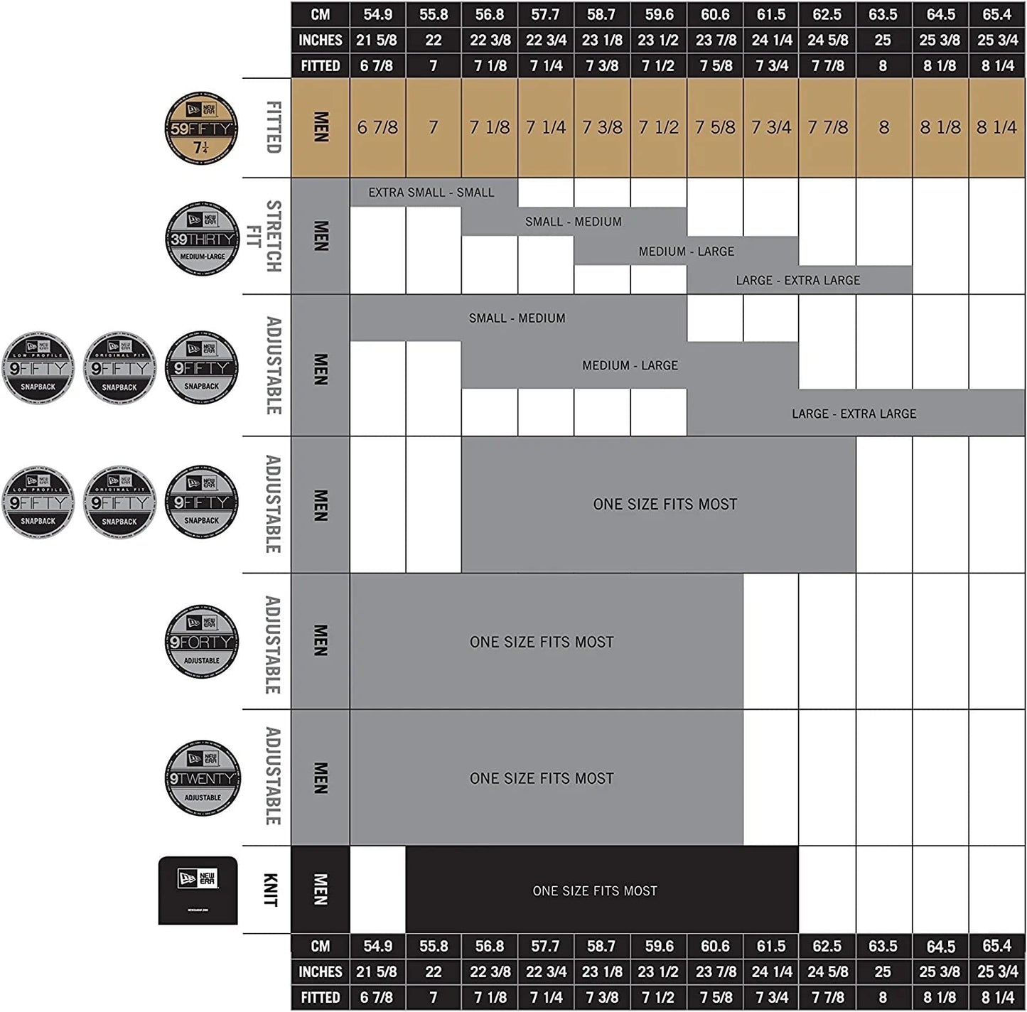 New Era Mens New York Yankees