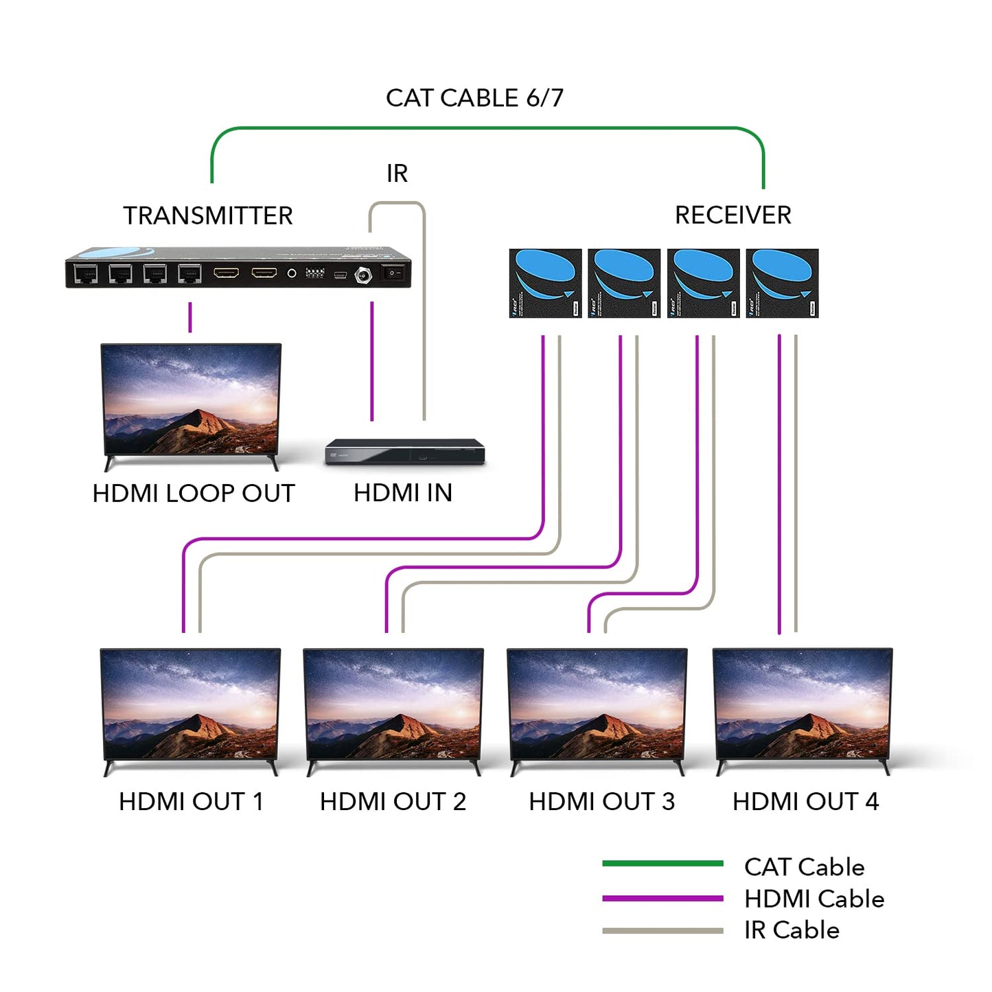 OREI 4K 1x4 HDMI Extender Splitter Over CAT6/7 Ethernet Cable Up to 4K@30Hz upto 165 ft-1080P@60Hz upto 230 ft, IR control, EDID, HDMI Loop Out (HD14-EX165-K)