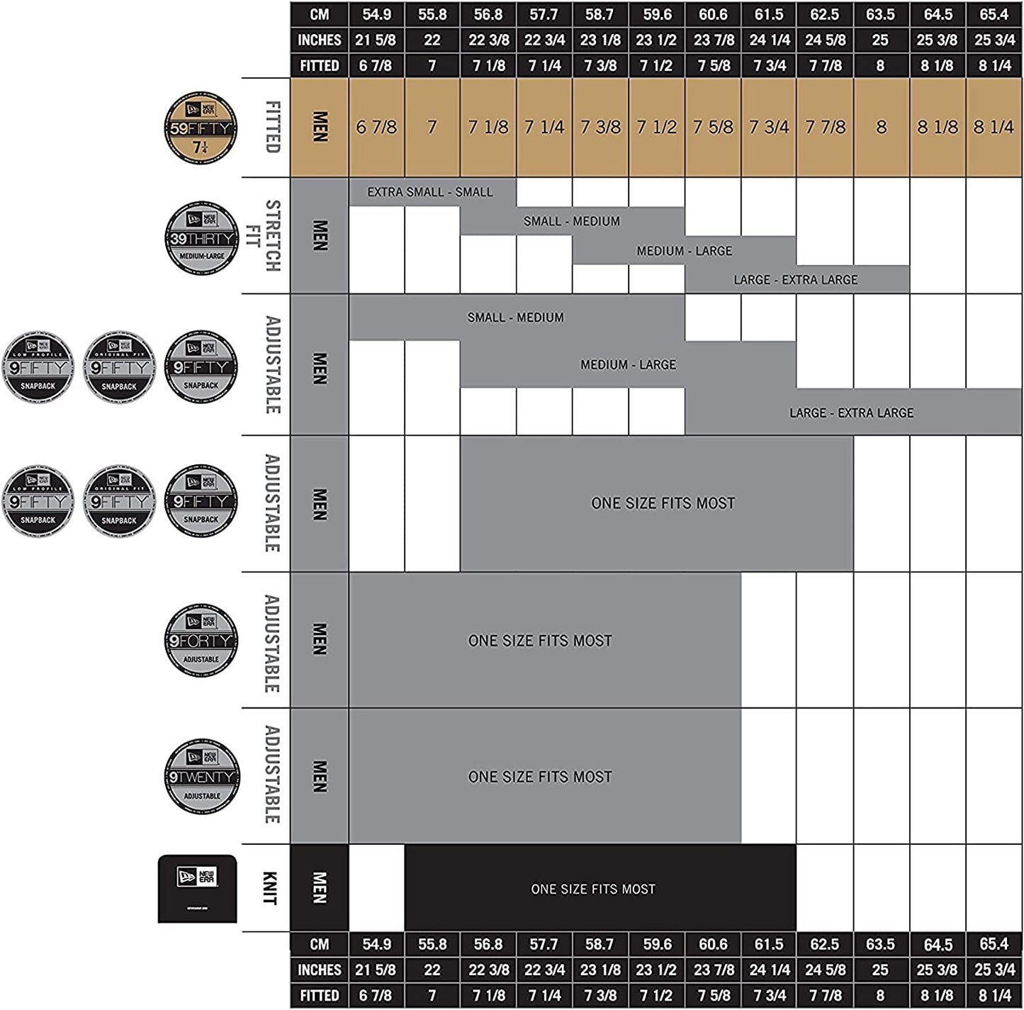 New Era Mens New York Yankees