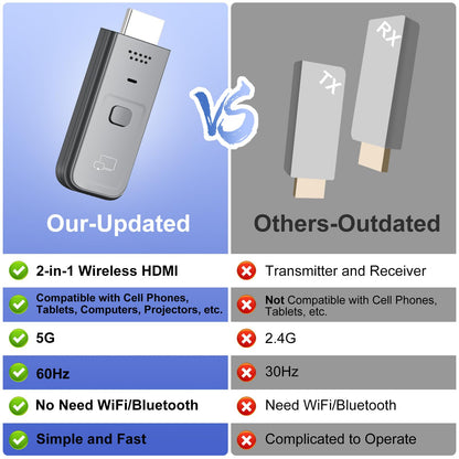 Wireless HDMI Display Dongle Adapter 2025, 1080P Plug & Play HDMI Extender Wireless Receiver for Smartphone/PC/Laptop to TV/Monitor/Projector, HD Streaming Video/Audio/File, Airplay & Miracast Support