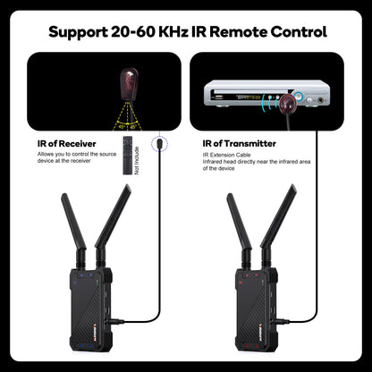 Wireless HDMI Transmitter and Receiver,1300FT Wireless HDMI Extender Kit with Loop Out,1080P Full HD for Streaming from DSLR,Laptop,Setop Box to TV,Projector,IR Remote Control Support