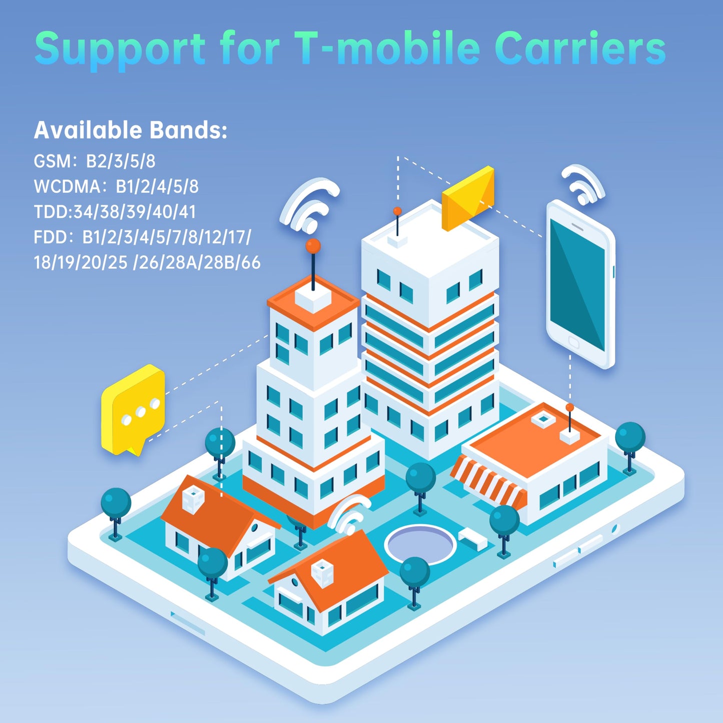 OUKITEL C59 Pro Unlocked Android Phones - 6.88”HD+ Display Android 15 10000 mAh Battery 24GB +256GB/1TB TF Cell Phone with 120LM Flashlight, NFC 13MP Camera Smartphone, OTG/Fingerprint/4G Dual SIM