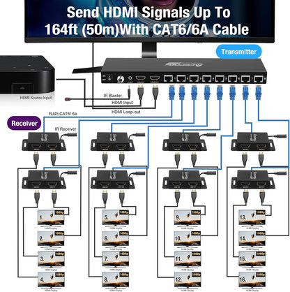 1080P 1x16 (8 Receivers) HDMI Splitter Over Cat6 Extender up to 164 Feet (50 Meters) for 16 Monitors and 1 Loop-Out Monitor (1 in 16 Out), IR Control and EDID Function