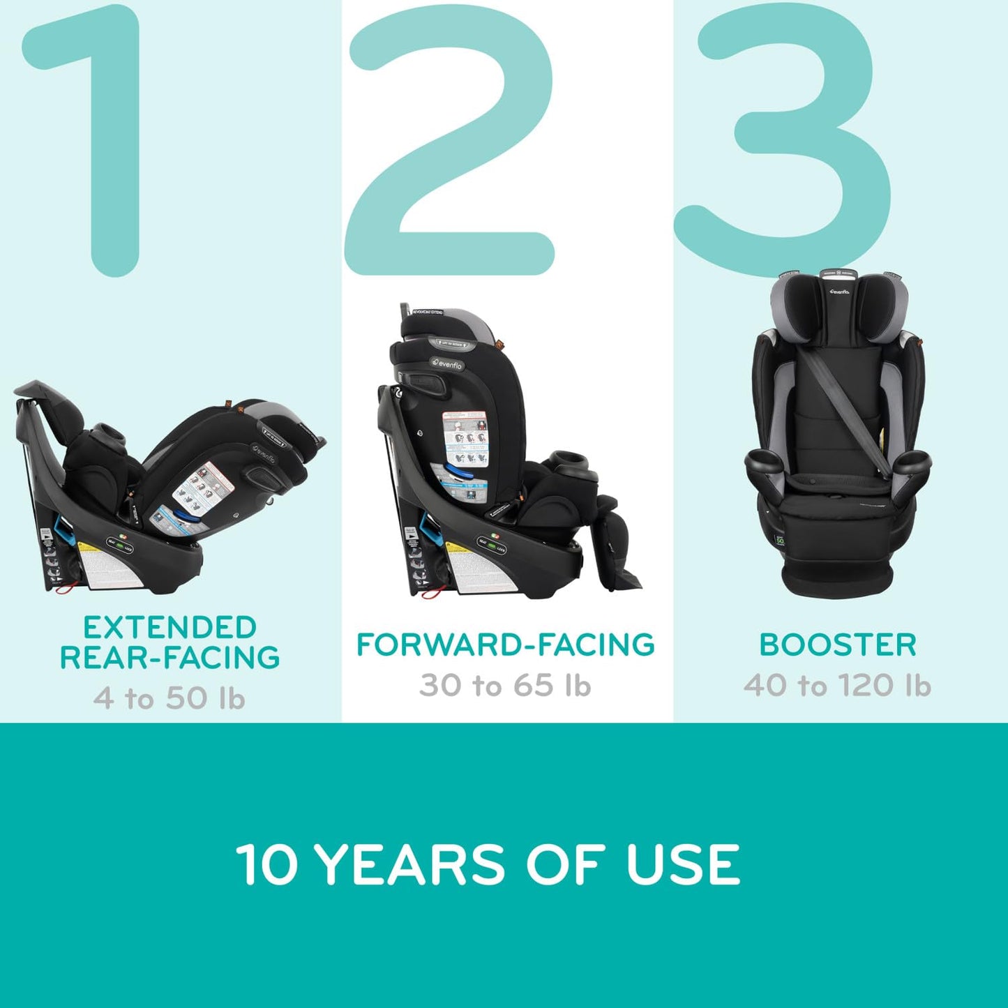 Revolve360 Extend Convertible Car Seat with 360 Degree Rotation, Extended Rear-Facing, Forward-Facing, Booster Mode, and Secure Latch Install, Revere Gray