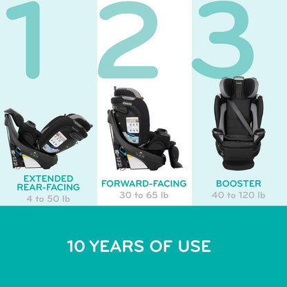 Revolve360 Extend Convertible Car Seat with 360 Degree Rotation, Extended Rear-Facing, Forward-Facing, Booster Mode, and Secure Latch Install, Revere Gray