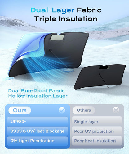 [2025 Upgrade]  Windshield Sun Shade, UPF80+ Sunshade for Car Windshield Blocks Heat & UV Rays, Thickened Vinyl Coating Keep Cool Protect Interior, M 57”X32” for Sedans/Suvs