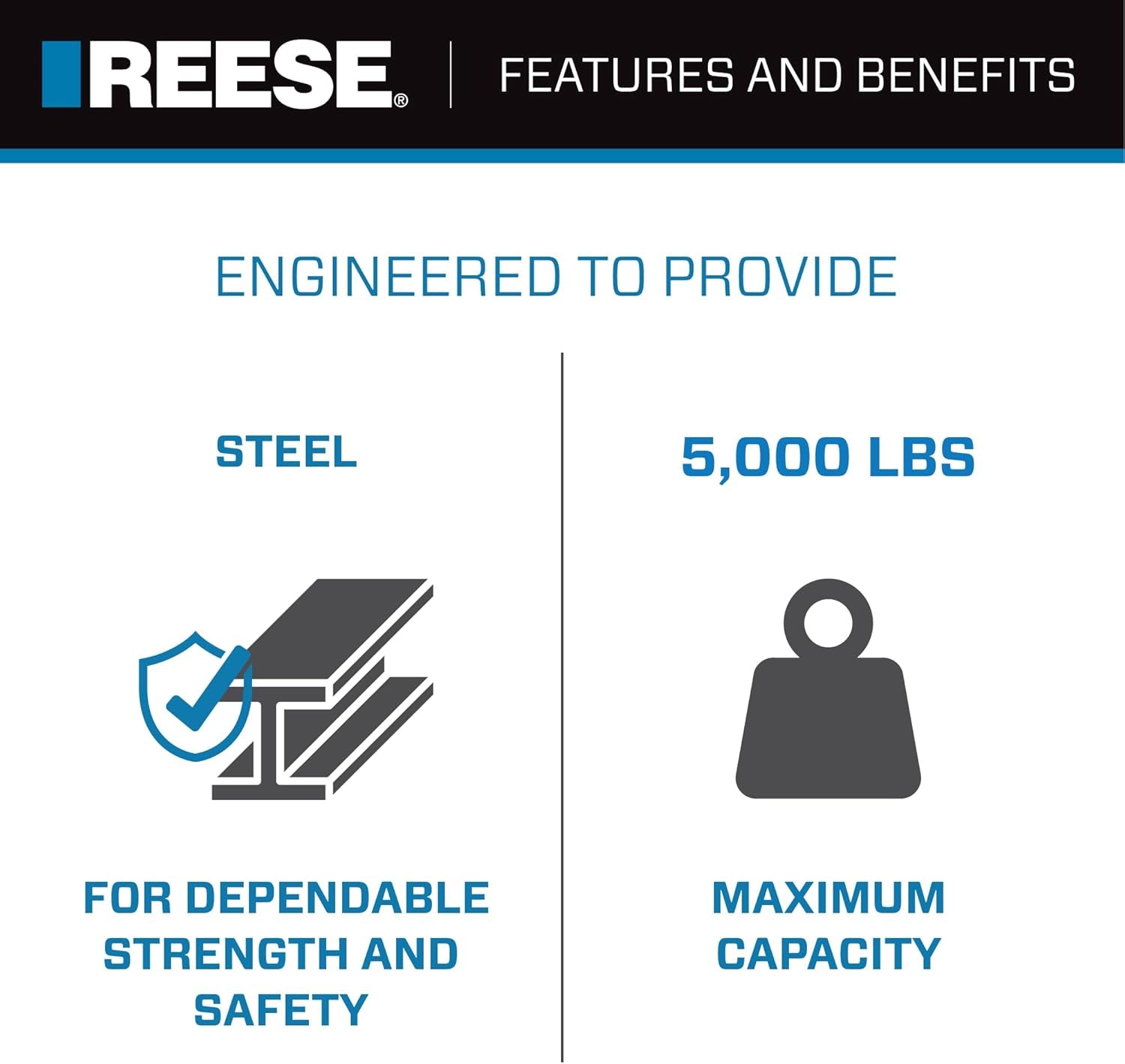 Towpower 21794 Trailer Draw Bar Hitch Ball Mount, Fits 2 Inch Square Receiver, 5.25 Inch Drop, 4 Inch Rise, 5,000 Lbs. Capacity