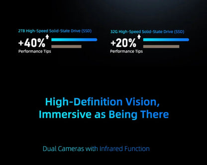 AKPAD 15.6"+7" Dual Screen Laptop Computer, Intel 12th N95 32GB/16GB DDR4 RAM, RGB Backlit Keyboard 7" Touch Screen Notebook PC