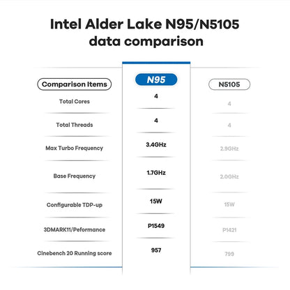 AKPAD 15.6"+7" Dual Screen Laptop Computer, Intel 12th N95 32GB/16GB DDR4 RAM, RGB Backlit Keyboard 7" Touch Screen Notebook PC