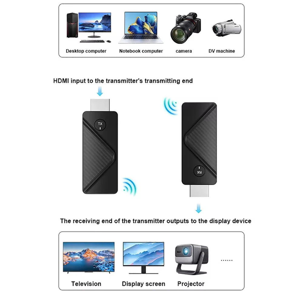 50M Wireless HDMI Video Transmitter Receiver Kit HDMI-compatible Extender Adapter TV Stick 1080P for Projector Monitor PC Laptop