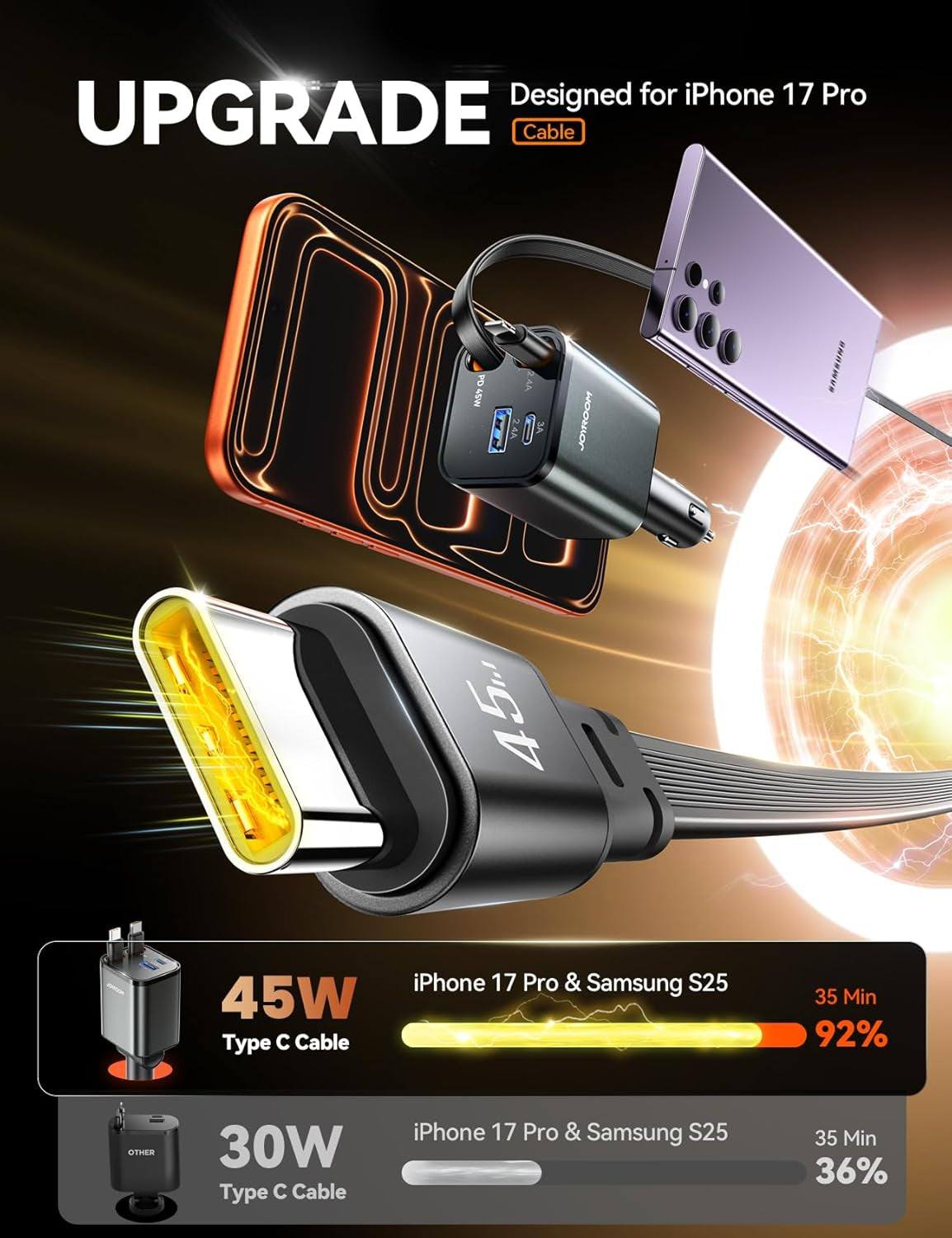 [2025 Ultra-Compact]  Retractable Car Charger 84W Car Charger USB C for Iphone 16 17 Fast Charging, Car Accessories, Car Adapter Travel Essentials Gifts for Women Men, for Iphone 17 16 15 14 13